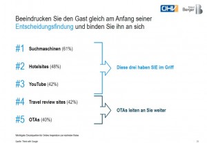 Binden Sie den Gast bereits bei der Entscheidungsfindung an sich