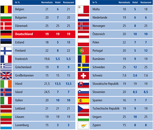 tabelle_mwst_stze_in_eu_090702